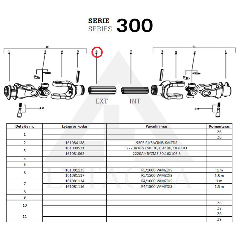R5/1500 KARDĀNA CAURULE