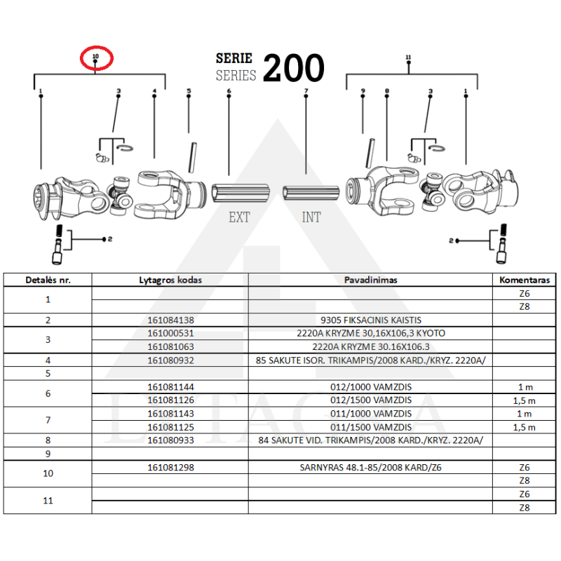 ŠARNĪRS 48.1-85/2008 KARD/Z6