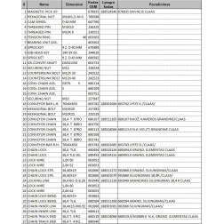 002.860.0 ĶĒDES SAVIENOJUMS /CLASS/
