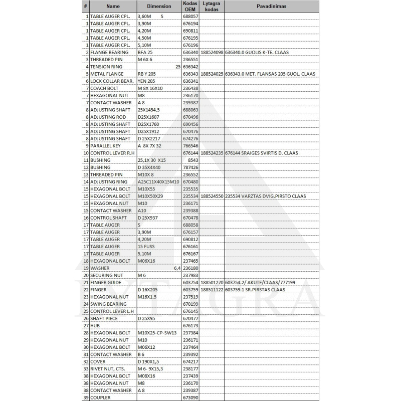 603759.1 ŠNEKA PIRKSTS CLAAS