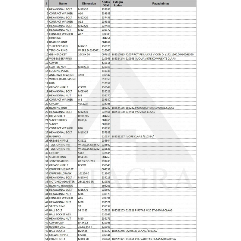 Pirksts Claas 610321