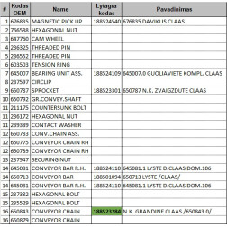 ĶĒDE SLĪP. KAMERAI /CLAAS/650843.0/