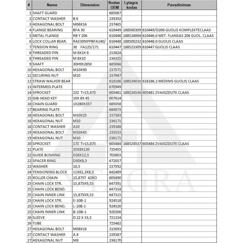 618186.2 KOKA GULTNIS CLAAS