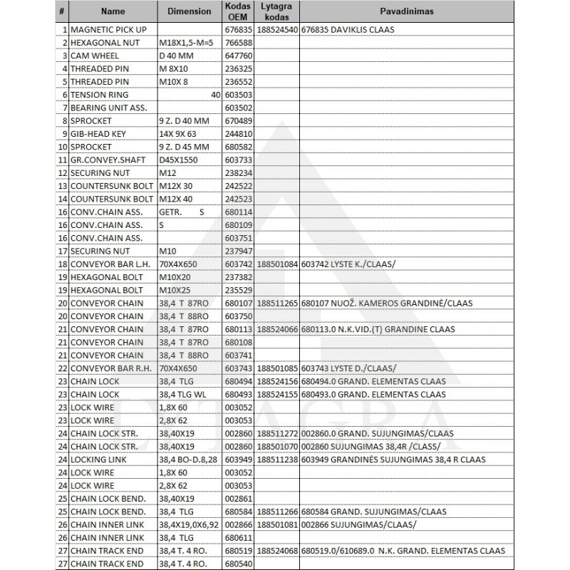 680493.0 ĶĒDES ELEMENTS CLAAS