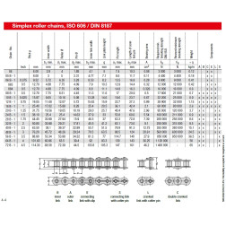 20B-1 (31.75) ĶĒDE REXNORD