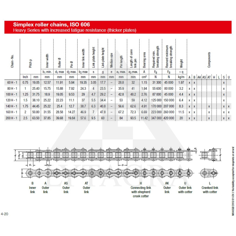 80H-1 (25.4) SAVIENOJUMS CL ANSI REXNORD