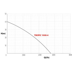 Ūdenssūknis Tecno Tropic 1000--4, H-40m 90l/min