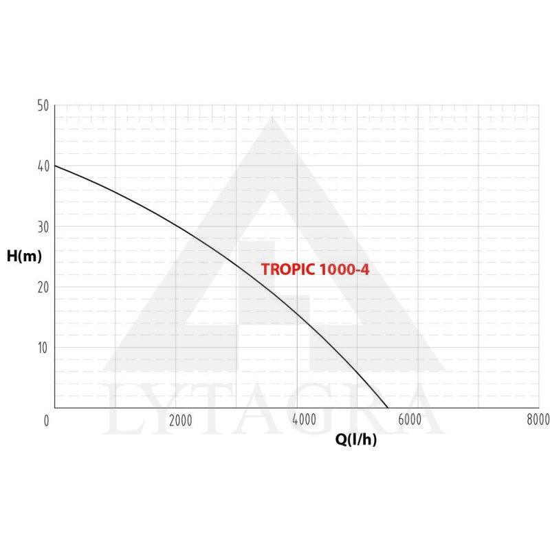 Ūdenssūknis Tecno Tropic 1000--4, H-40m 90l/min