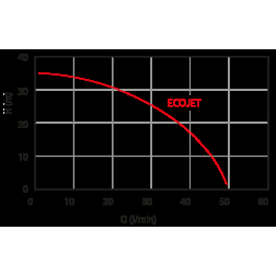 ECOJET 600l ŪDENSSŪKNIS VIRSZEMES/600W/ AQUACUP