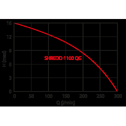 SHREDD 1100 SŪKNIS QD H-16m 300l
