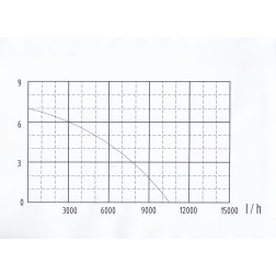 SP554DW ŪDENS SŪKNIS / H-7m / 175 l/min / Stro