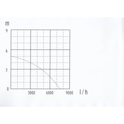 FSP400DW ŪDENS SŪKNIS / 7500l/val / Stromtec