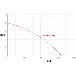 SUBWELL 753 ŪDENS SŪKNIS  H-8,5m 180l/min