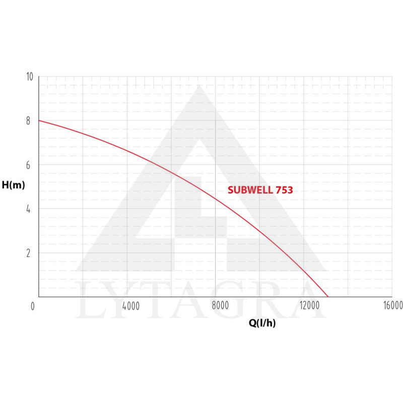SUBWELL 753 ŪDENS SŪKNIS  H-8,5m 180l/min
