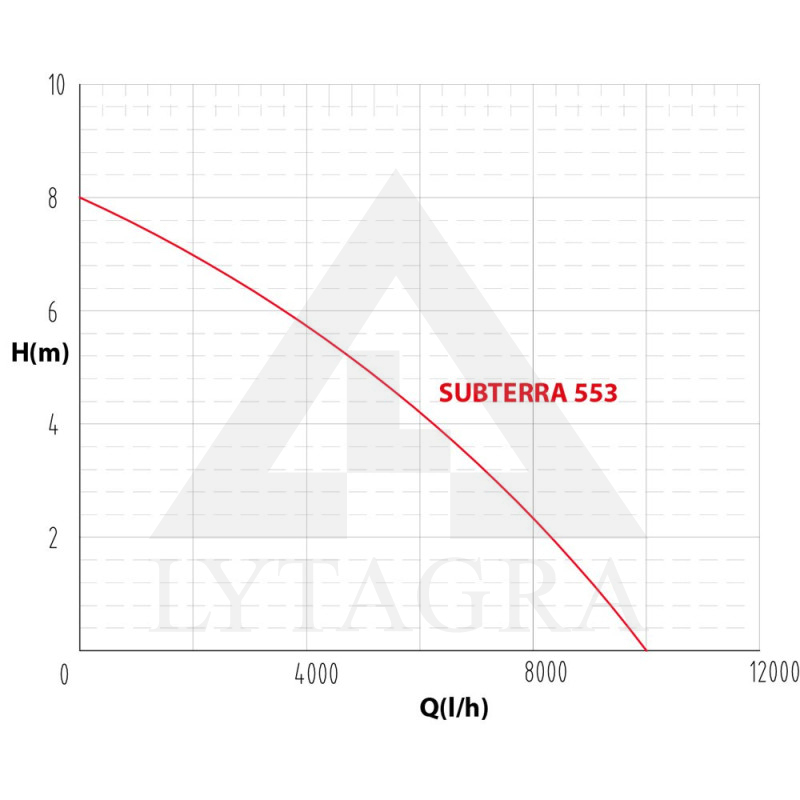 Subterra 553 ŪDENS SŪKNIS H-7.5m 165l/min