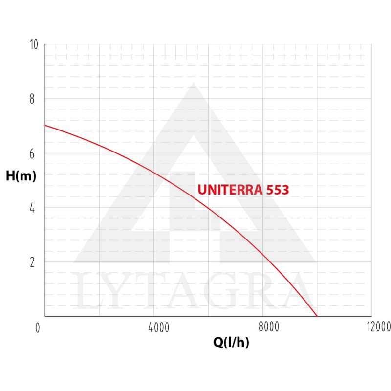 Unitera 553PW ŪDENS SŪKNIS H-6m 200l/min