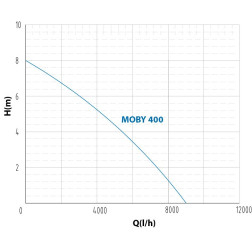 MOBY 400 DRENĀŽAS ŪDENS SŪKNIS maks.h 8m / 400W /