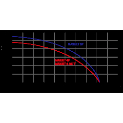 CENTRBĒDZES  ŪDENS SŪKNIS MAXIJET 4-100 /1.1kW/ Aq