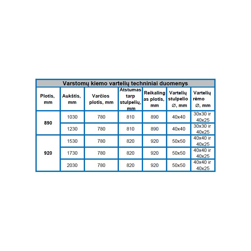 VĀRTI AR SEGMENTU PILDĪJUMU 1730X920 ZN+RAL8017