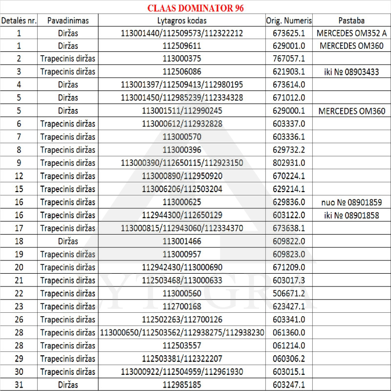 GATES 1454323 (20-12.5-2950)SIKSNA