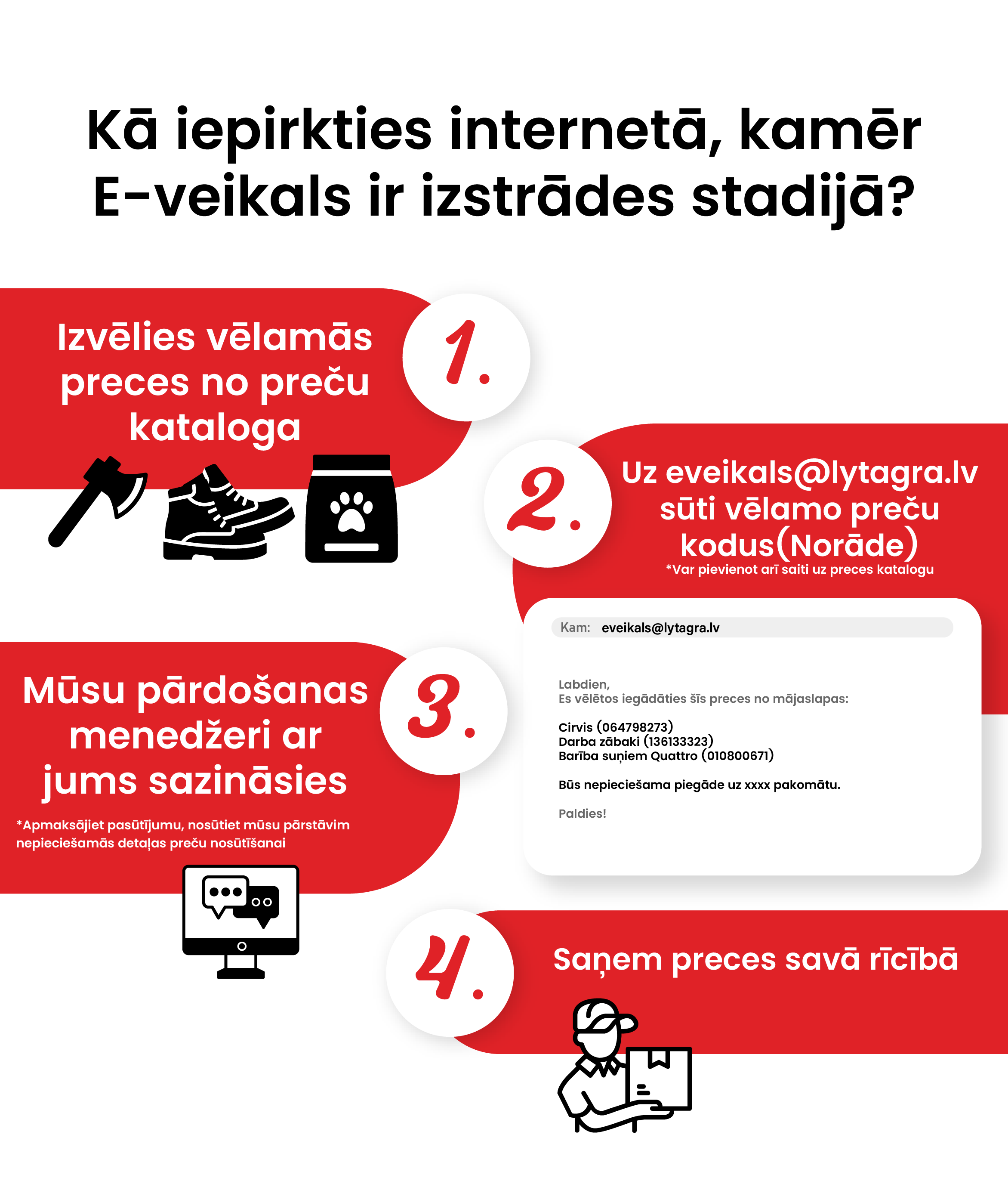 Kā iepirkties internetā?